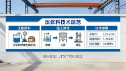 城北本地工厂讲解：说一遍公路压浆料和铁路压浆料的区别