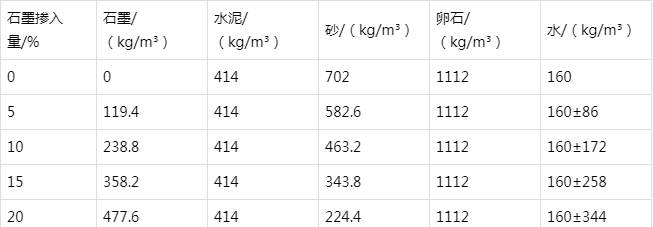 城北防静电水泥砂浆怎么做(附配比及施工方法)